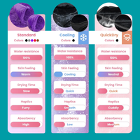 Axen IntimaShield™