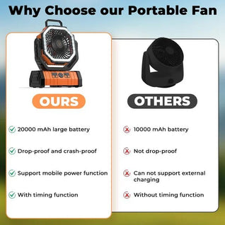 Camping Fan - Powered Fan Rechargeable with LED Lantern