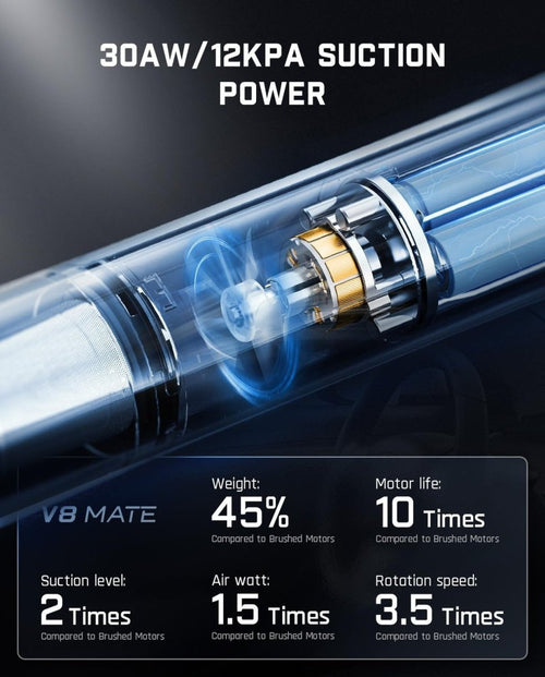 Cordless Car Vacuum High Power