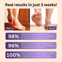 Foot massager - AxenBox