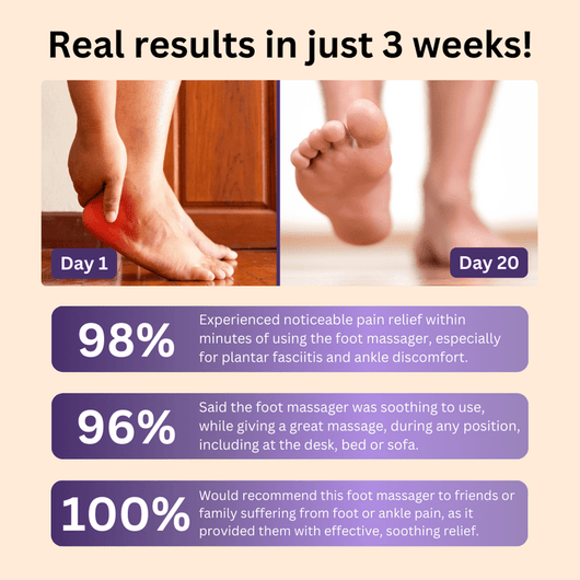 Foot massager - AxenBox