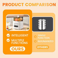 Mini Multi - Functional Egg Cooker Set with Smart Touch Panel - AxenBox