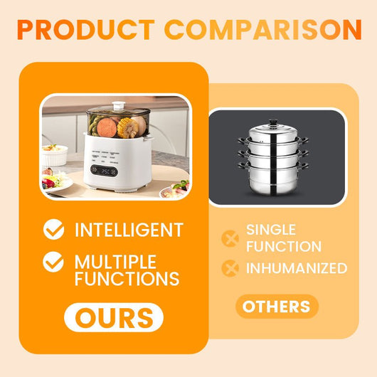 Mini Multi - Functional Egg Cooker Set with Smart Touch Panel - AxenBox