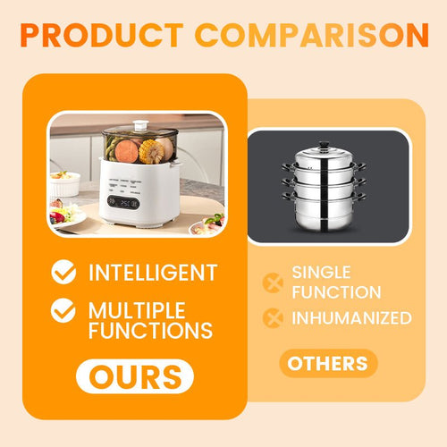 Mini Multi-Functional Egg Cooker Set with Smart Touch Panel