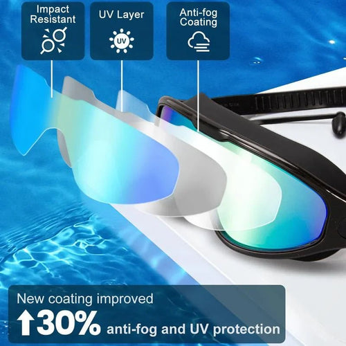 Wide View Anti Fog & UV Swimming Goggles